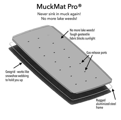 MuckMat Pro